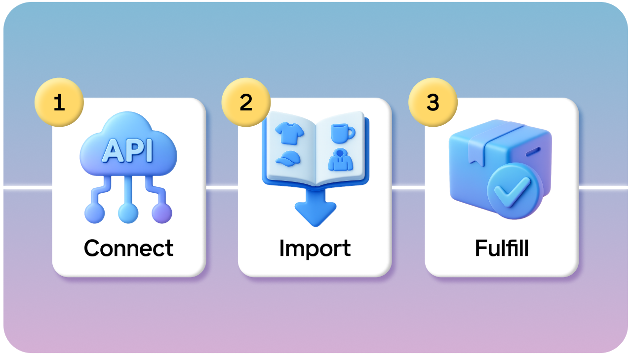 3 Simple Steps (2)